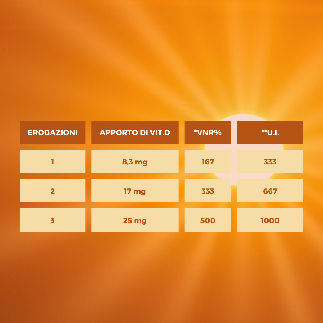 DITRESTIL - VITAMINA D3 SPRAY Ecosalute