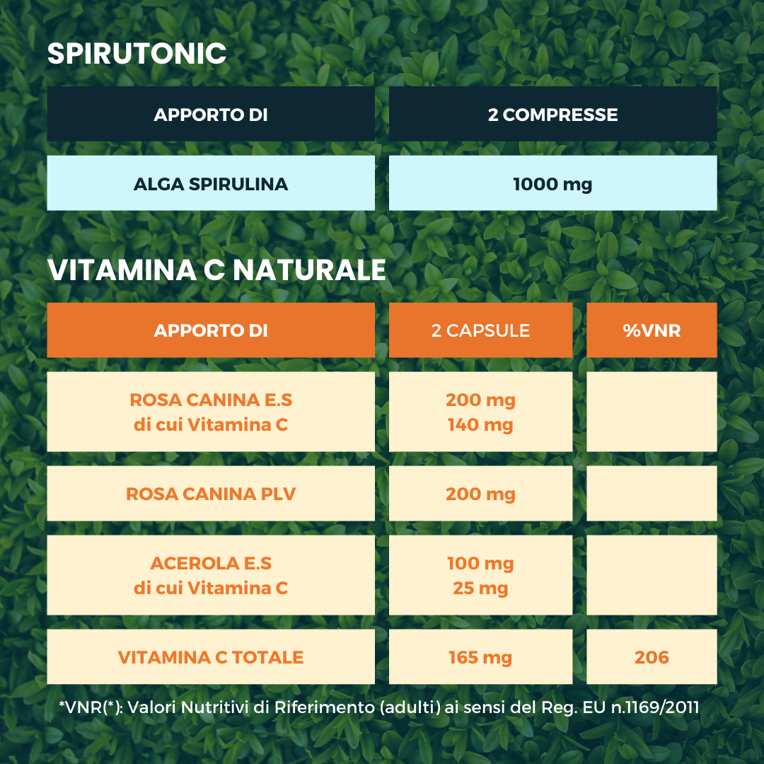 Pacchetto ENERGIA Ecosalute