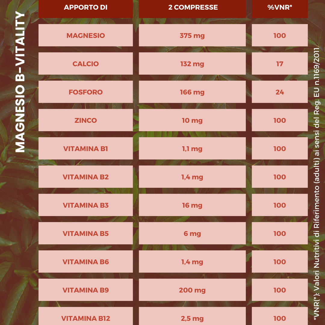 Pacchetto MAGNESIOMANIA Ecosalute