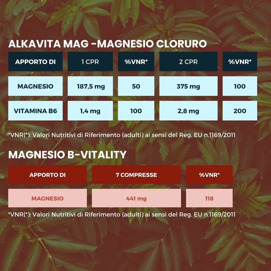Pacchetto MAGNESIOMANIA