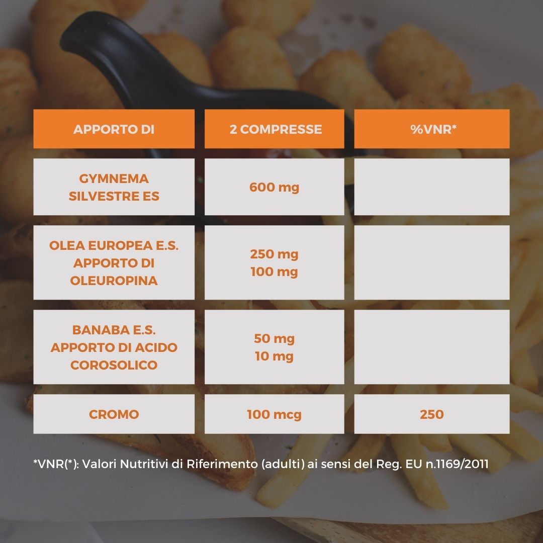 Metamet® - per i livelli di glucosio nel sangue