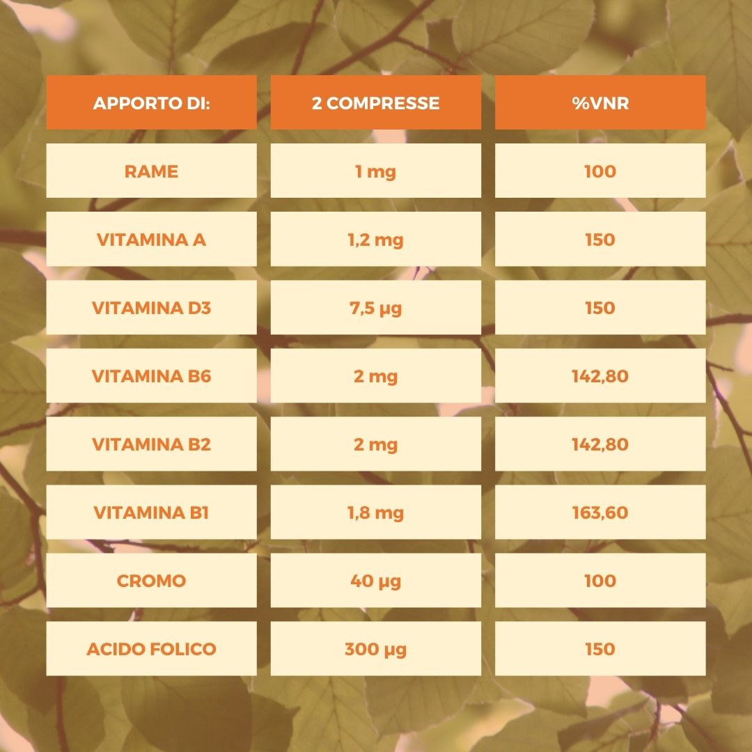 PLURIMO MULTIVITAMINICO & MULTIMINERALE