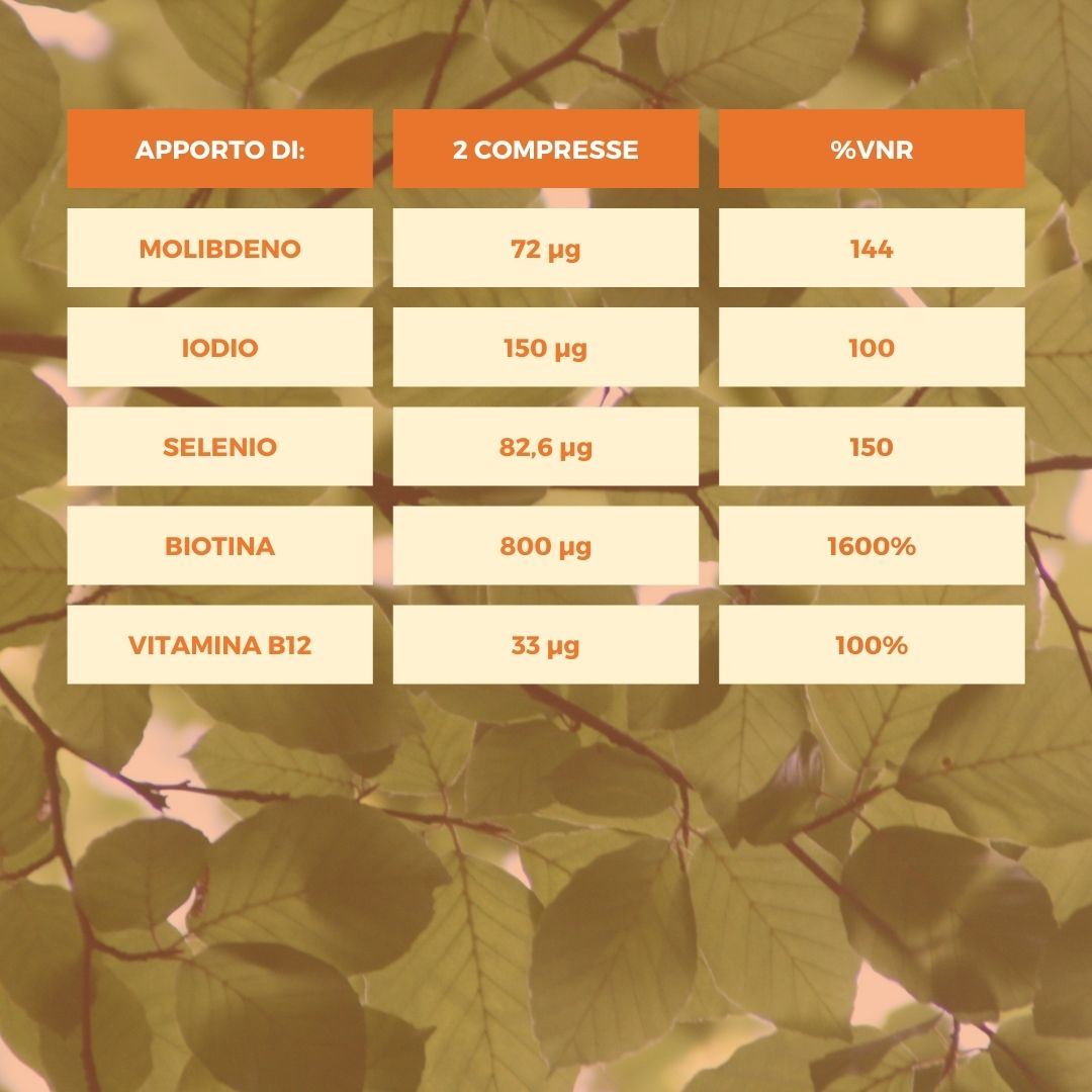 PLURIMO MULTIVITAMINICO & MULTIMINERALE