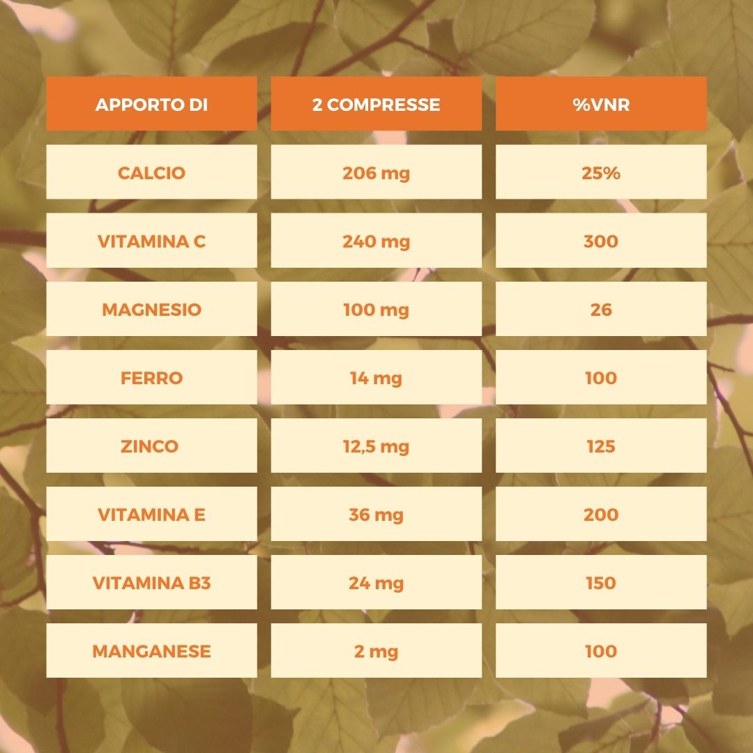 PLURIMO MULTIVITAMINICO & MULTIMINERALE